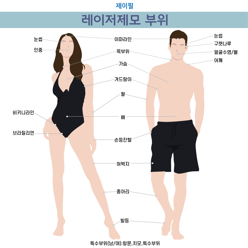 [홍대피부과] 여름 준비 시작은 제모. 홍대 아포지 레이저 제모 관련 이미지 4