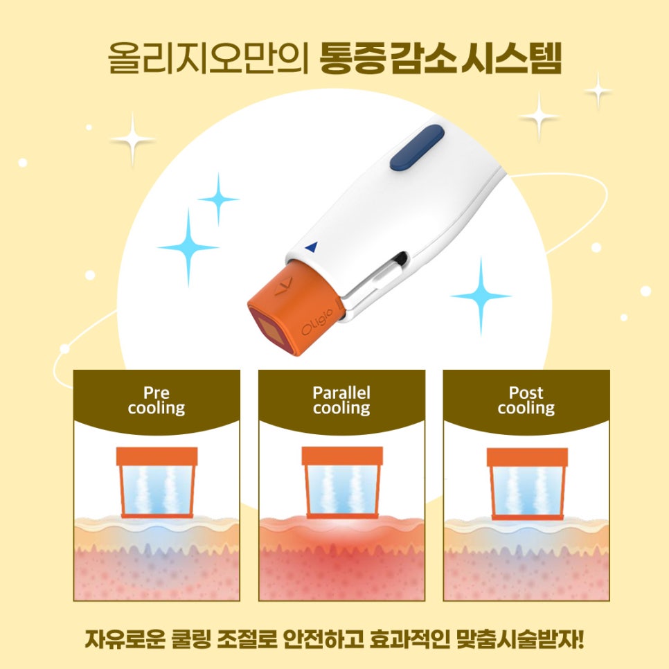 올리지오통증과 소요 시간, 효과 지속 기간 등 Q&A 관련 이미지 3