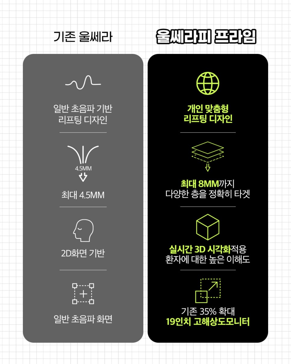 Jeiyeon Ulthera 600 Shots, Curious About How Long the Pain Lasts After Ulthera? image 8