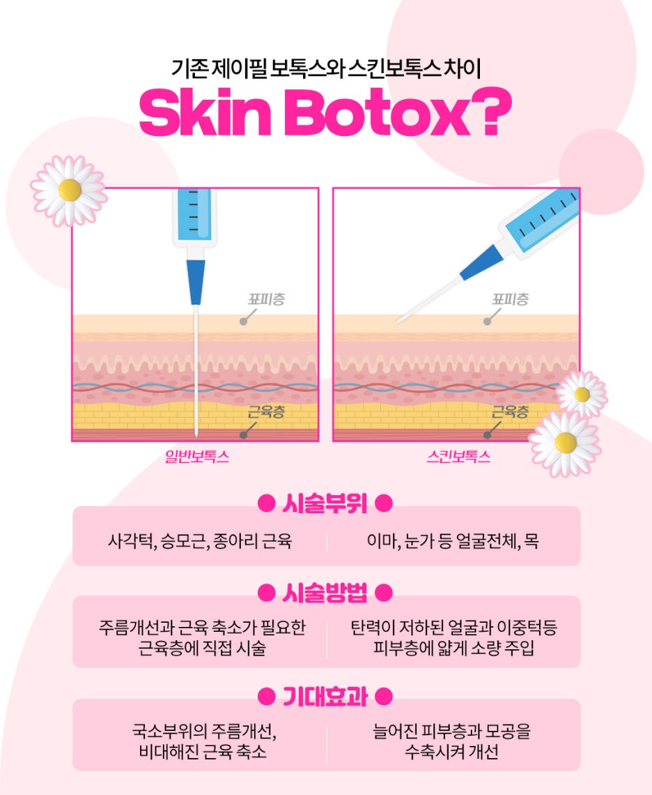 민트실리프팅+스킨보톡스 조합으로 탄력있는 브이라인 만들기 관련 이미지 7