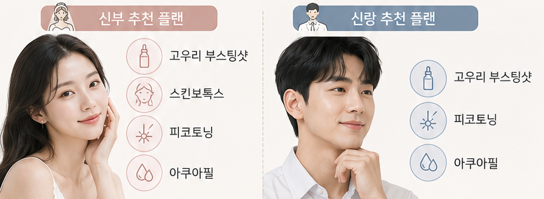웨딩 피부관리 언제부터? 고우리&middot;울쎄라&middot;포텐자 결혼식 D-90 시술 총정리 관련 이미지 8