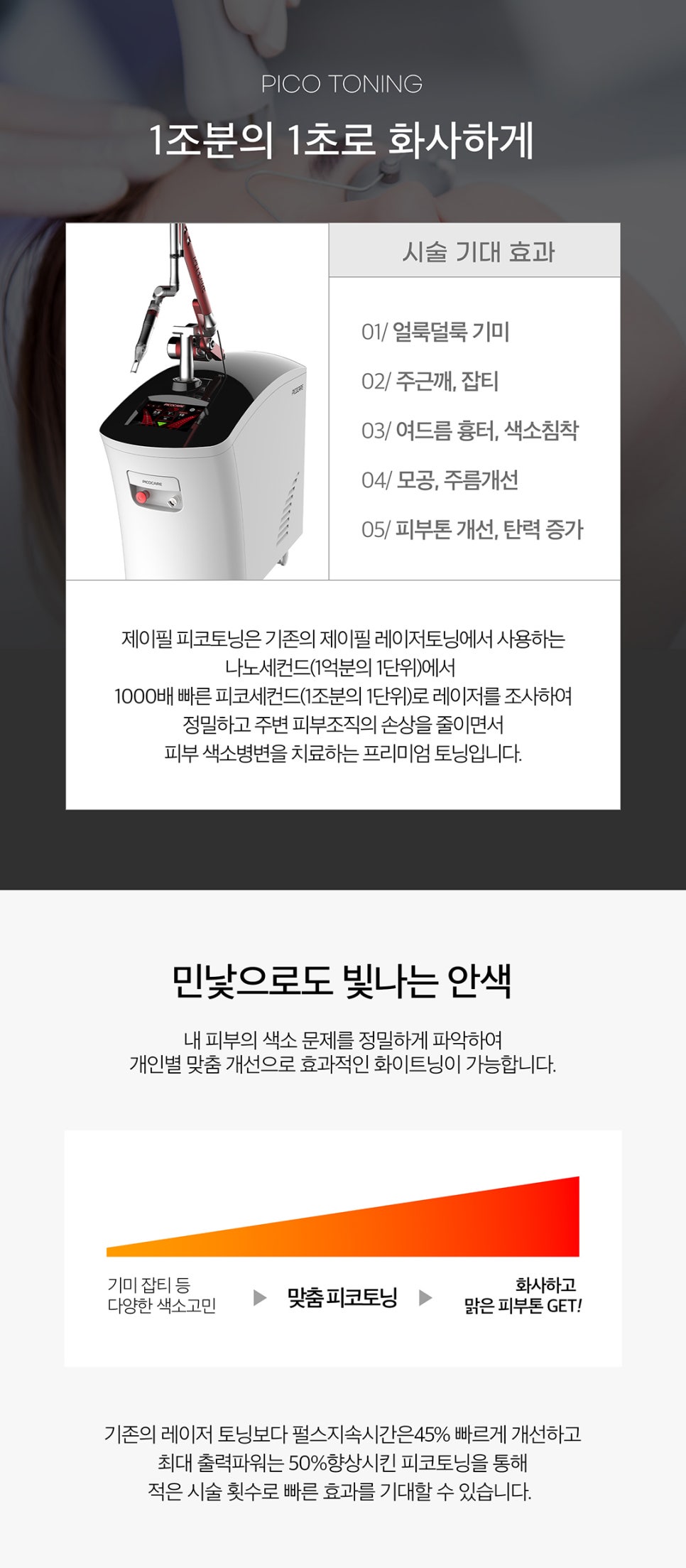 레이저토닝잘하는곳에서 추천하는 피코토닝 관련 이미지 3