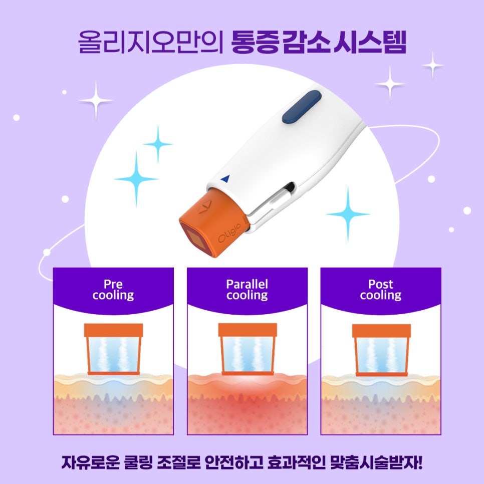 올리지오와 슈링크를 이용한 주름과 피부탄력 개선 관련 이미지 9