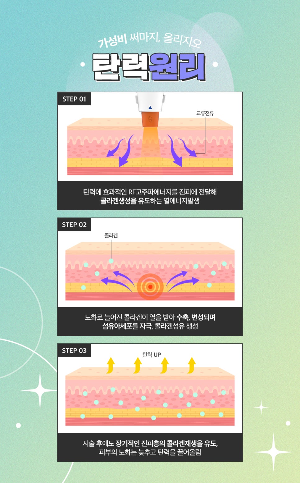 올리지오로 늘어진 피부, 탄력없는 피부 고민 해결! 관련 이미지 2