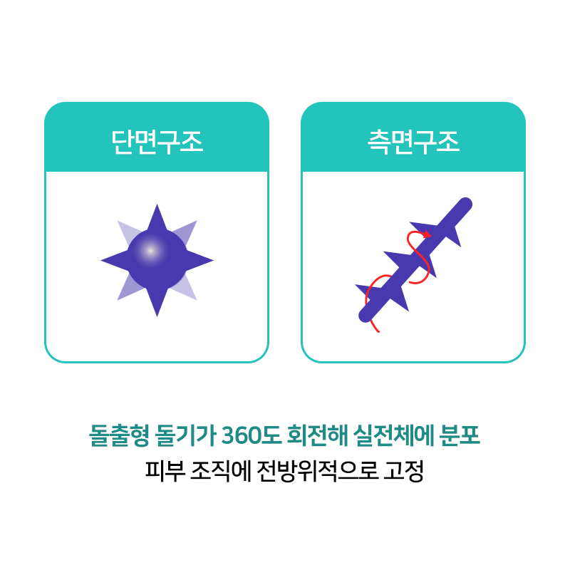 #민트실리프팅 뽀개기 #홍대리프팅 최강자 #제이필의원에서 ! 관련 이미지 4