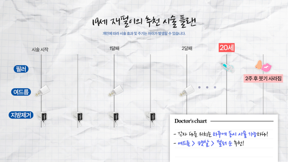 수능 후 피부과시술 추천, 고3& 사회 초년생 필독 관련 이미지 7