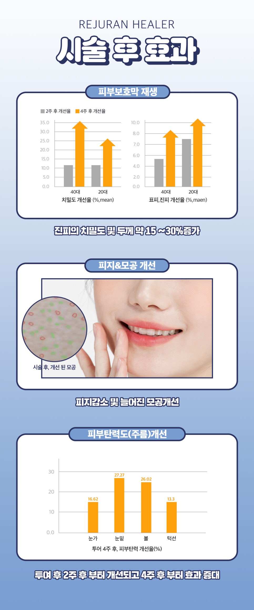 여드름흉터제거, 원장님이 추천하는 BEST 3 관련 이미지 10
