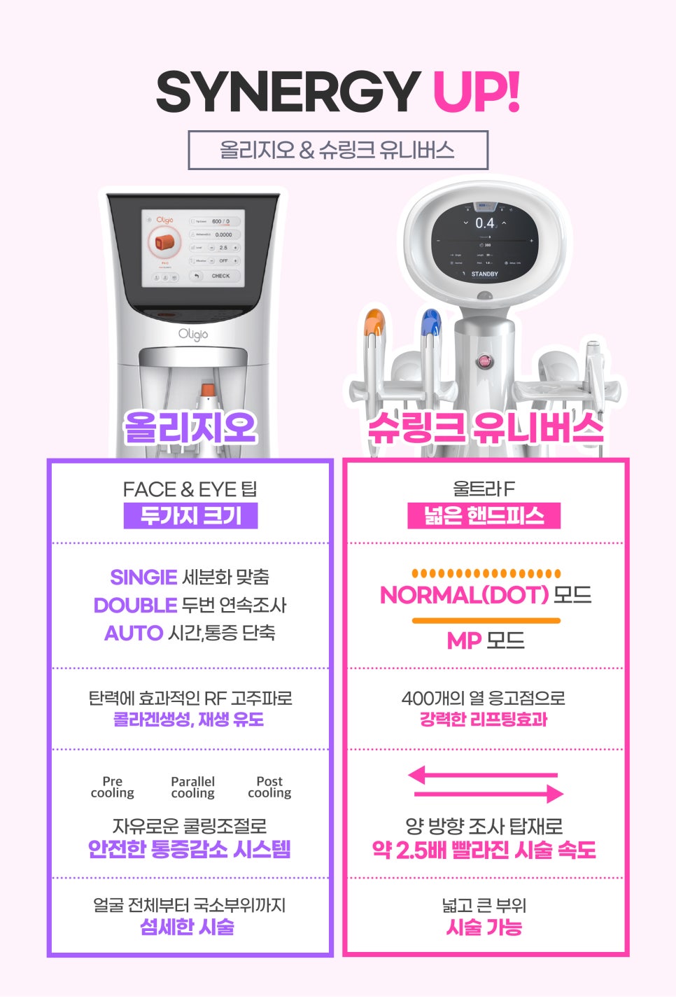 피부탄력 살리는 레이저리프팅시술! 슈링크&올리지오로 관련 이미지 2