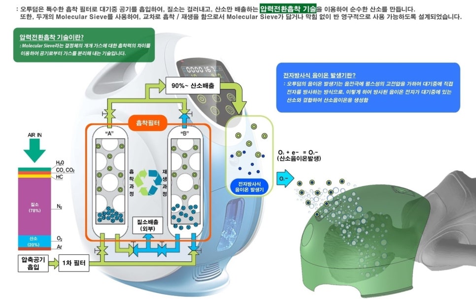 [홍대피부과] 제이필 산소테라피 오투덤관리 받고 피부미인 되자! 관련 이미지 5