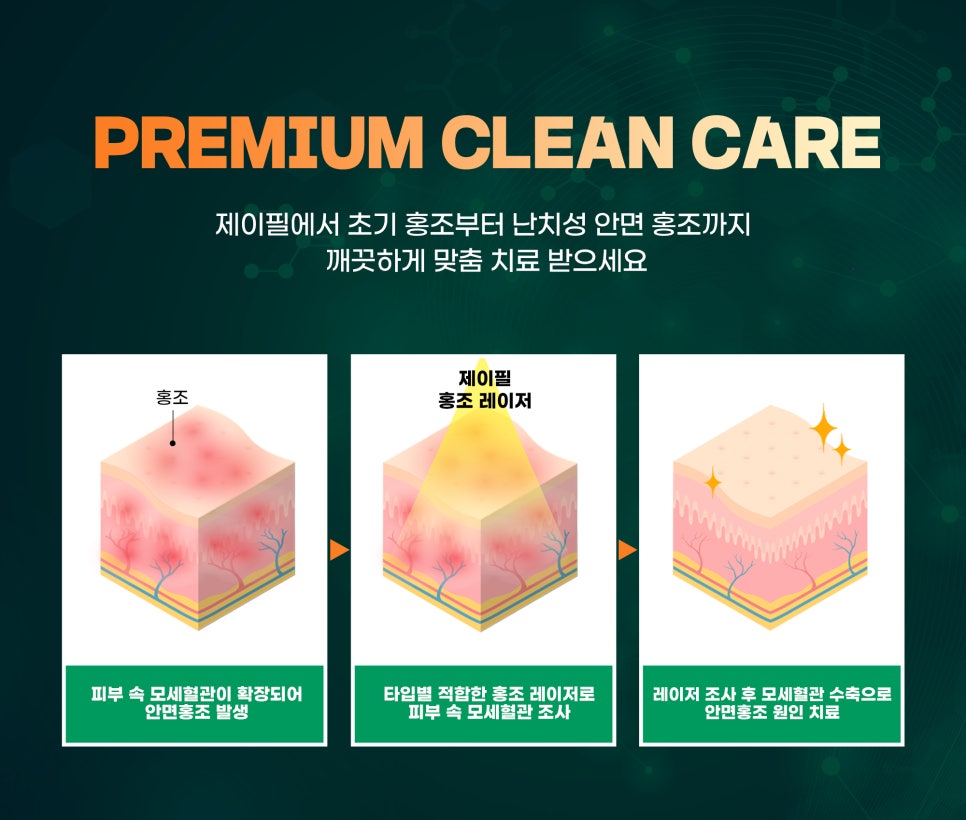 얼굴홍조, 홍당무케어로 화사하게 관련 이미지 4