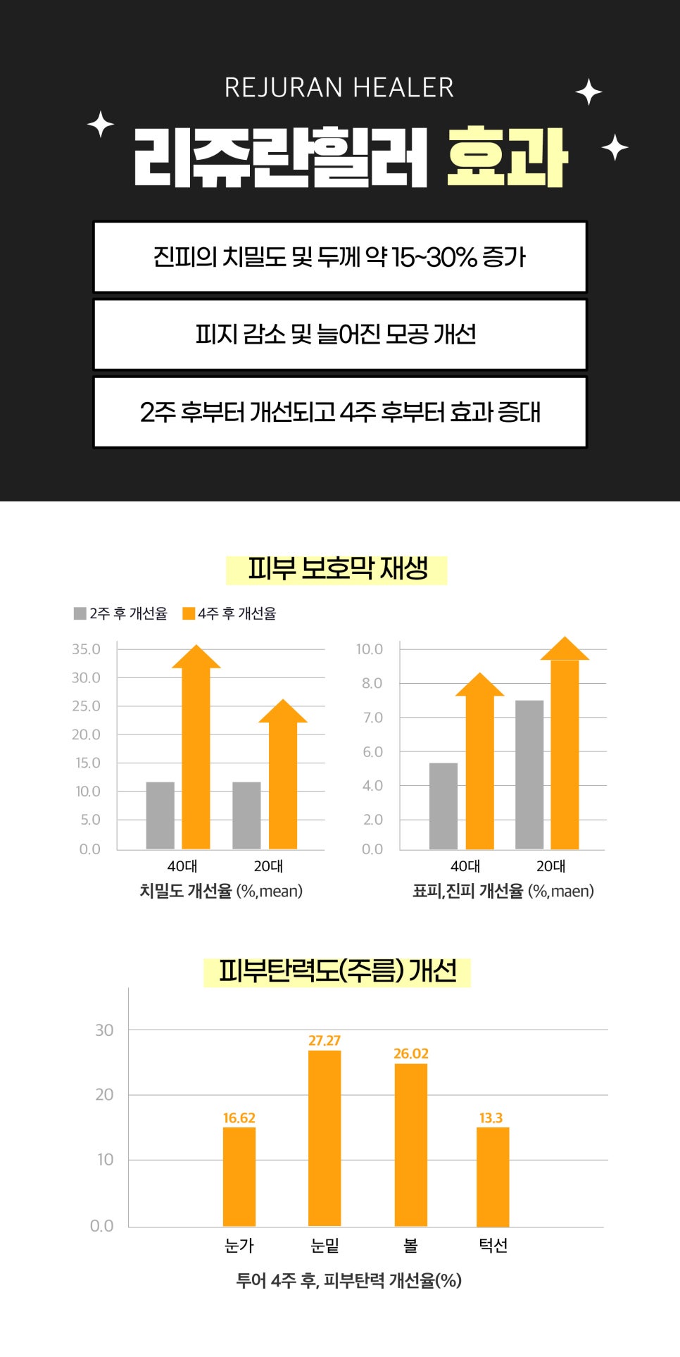 모공줄이기는 포텐자 리쥬란 조합으로 관련 이미지 6