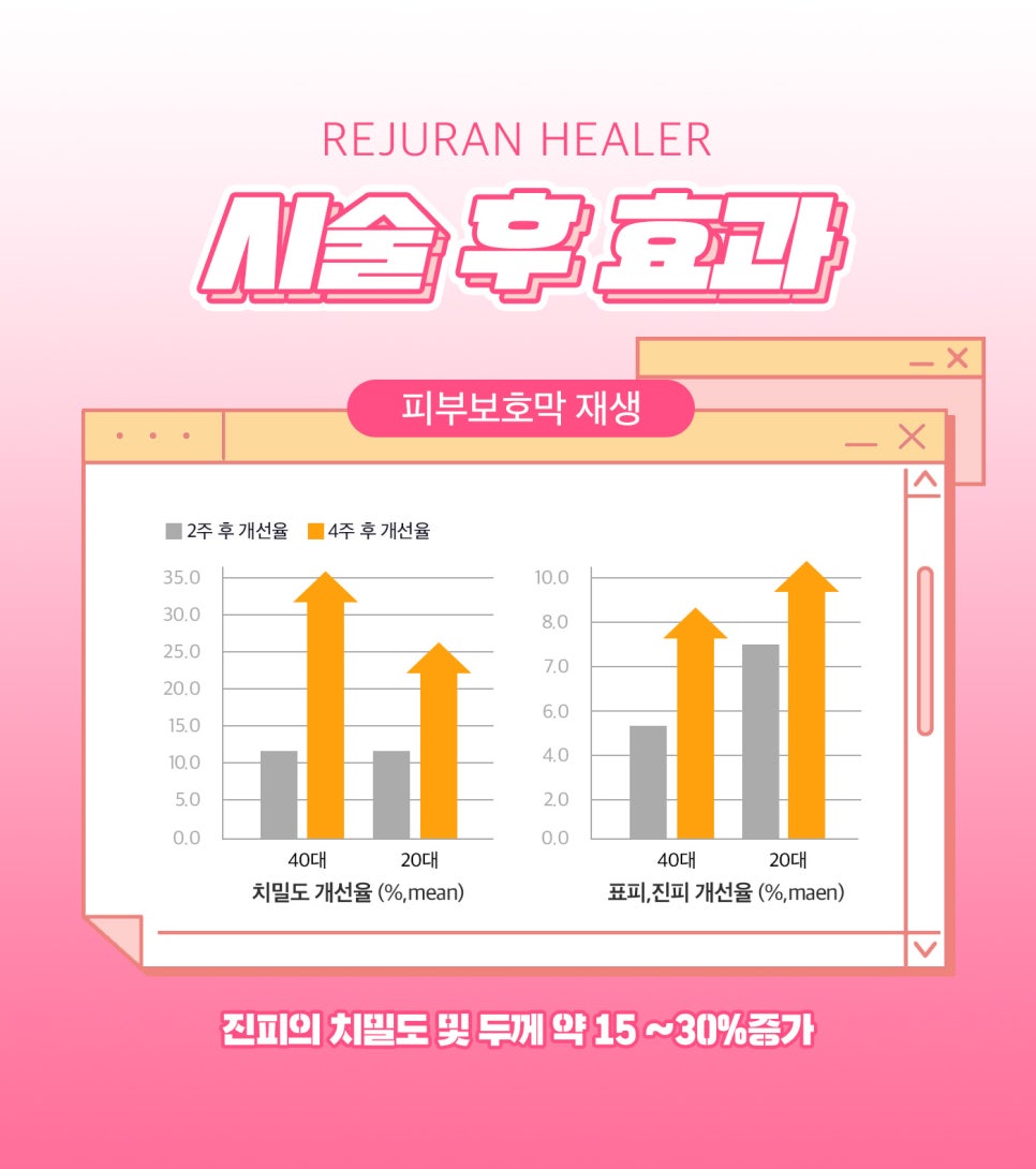 물광피부, 풀페이스 리쥬란힐러로! 관련 이미지 3