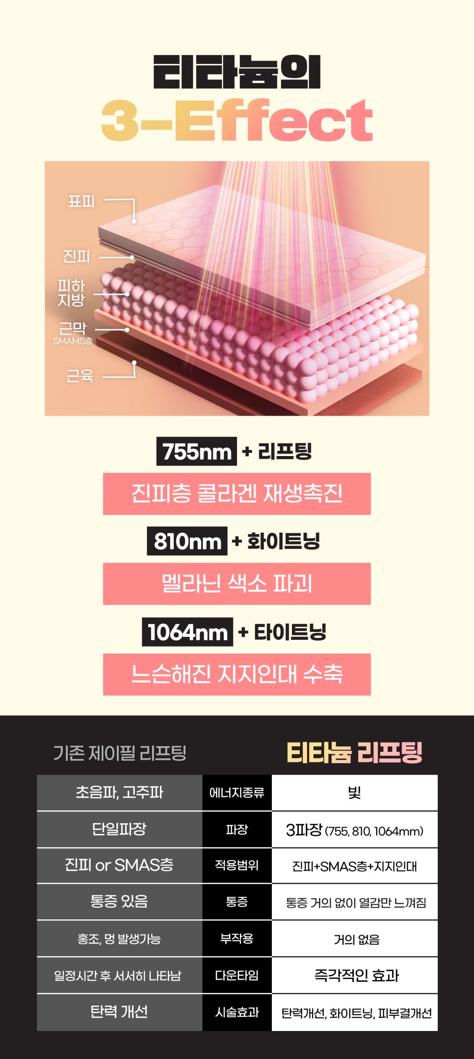 홍대티타늄리프팅, 세 가지 동시 파장으로 즉각 효과 관련 이미지 3