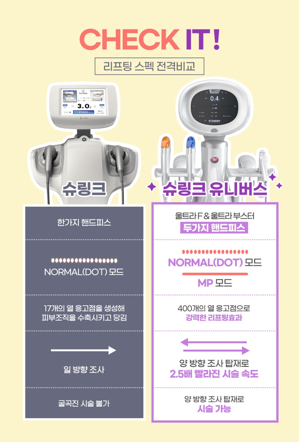 홍대슈링크 유니버스 기존 레이저리프팅들과의 차이점은? 관련 이미지 3