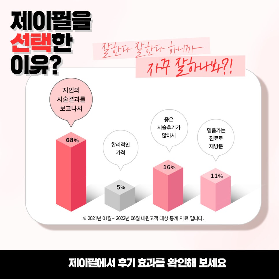 맞춤 황금비율 코필러, 아찔한 오똑함 매력코프팅 관련 이미지 6