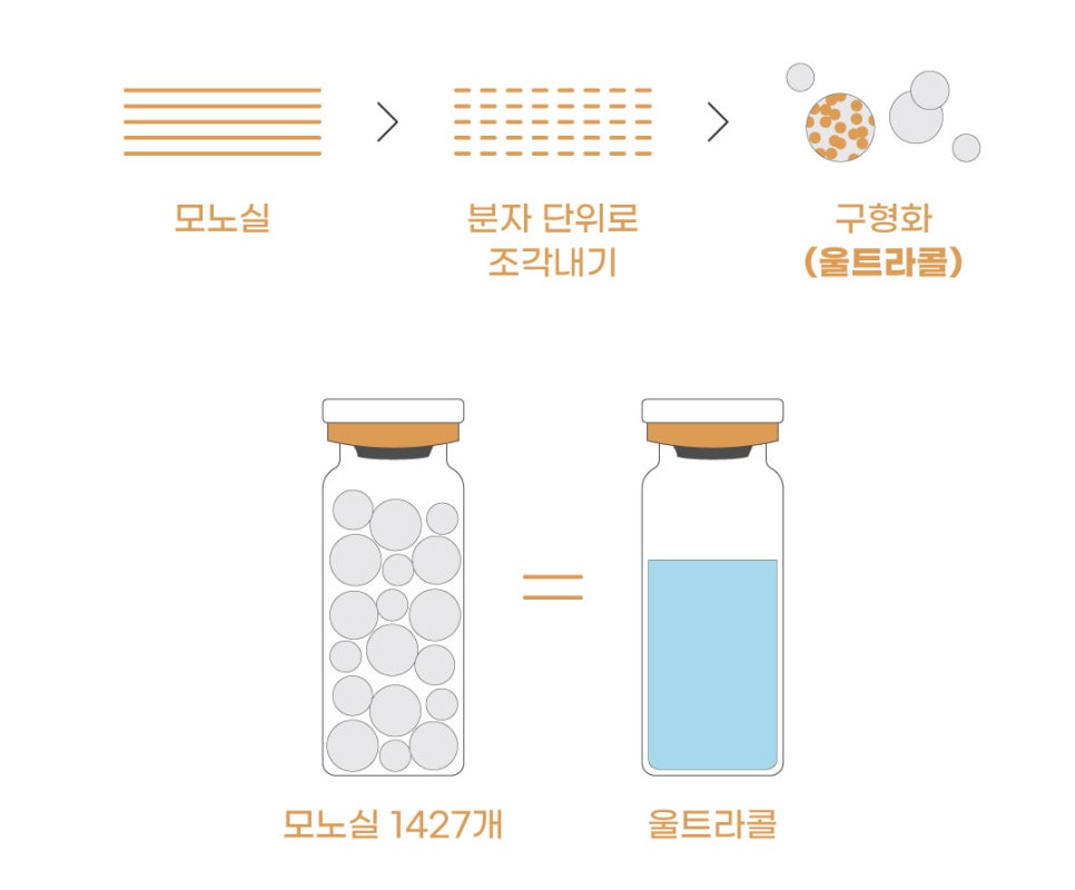 울트라콜로 부작용 걱정없이 피부탄력 채우자 관련 이미지 9