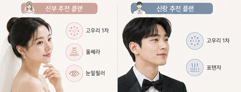 웨딩 피부관리 언제부터? 고우리&middot;울쎄라&middot;포텐자 결혼식 D-90 시술 총정리 관련 이미지 4