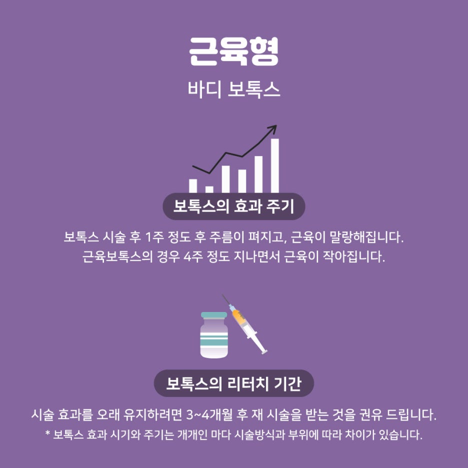 다이어트주사, 무작정 맞지말고 체형별로 맞는 시술 받아요 관련 이미지 5