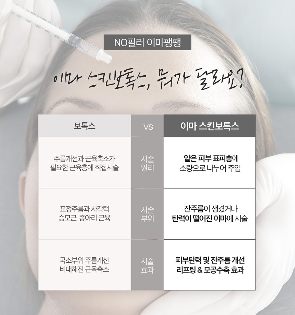밋밋한이마 필러 없이 채우는 방법 관련 이미지 6