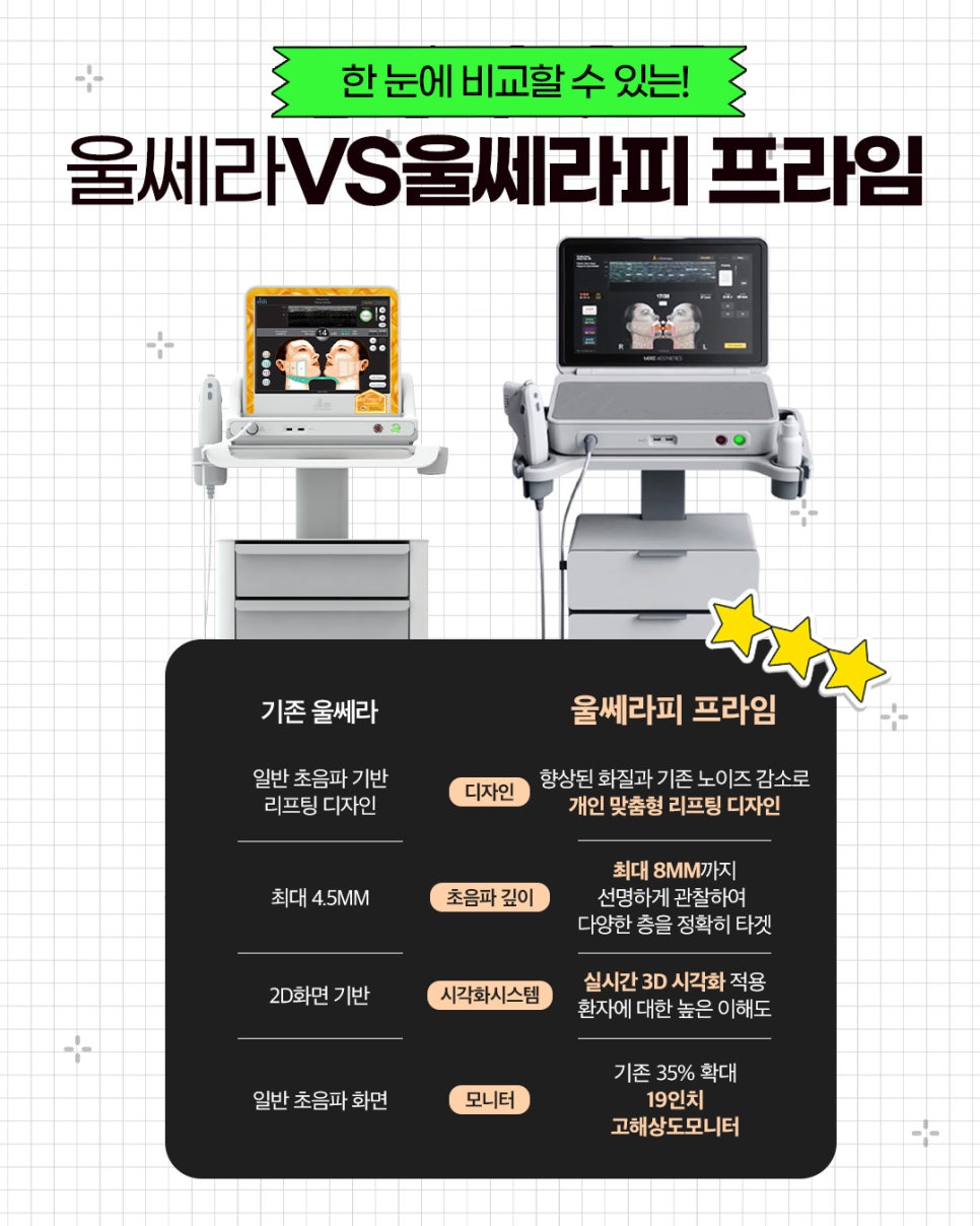 Hongdae Entrance Station Dermatology: Which Is Better, Ulthera Prime or Ulthera? image 3