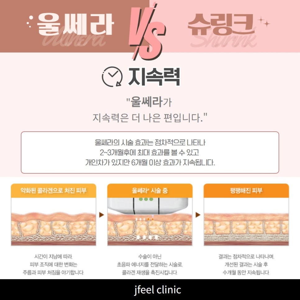 울쎄라, 슈링크 차이와 병원 선택 팁! 관련 이미지 8
