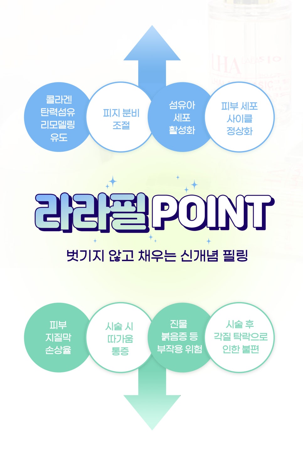 홍대피부관리 물방울라라필로 깨끗하고 촉촉하게 관련 이미지 5