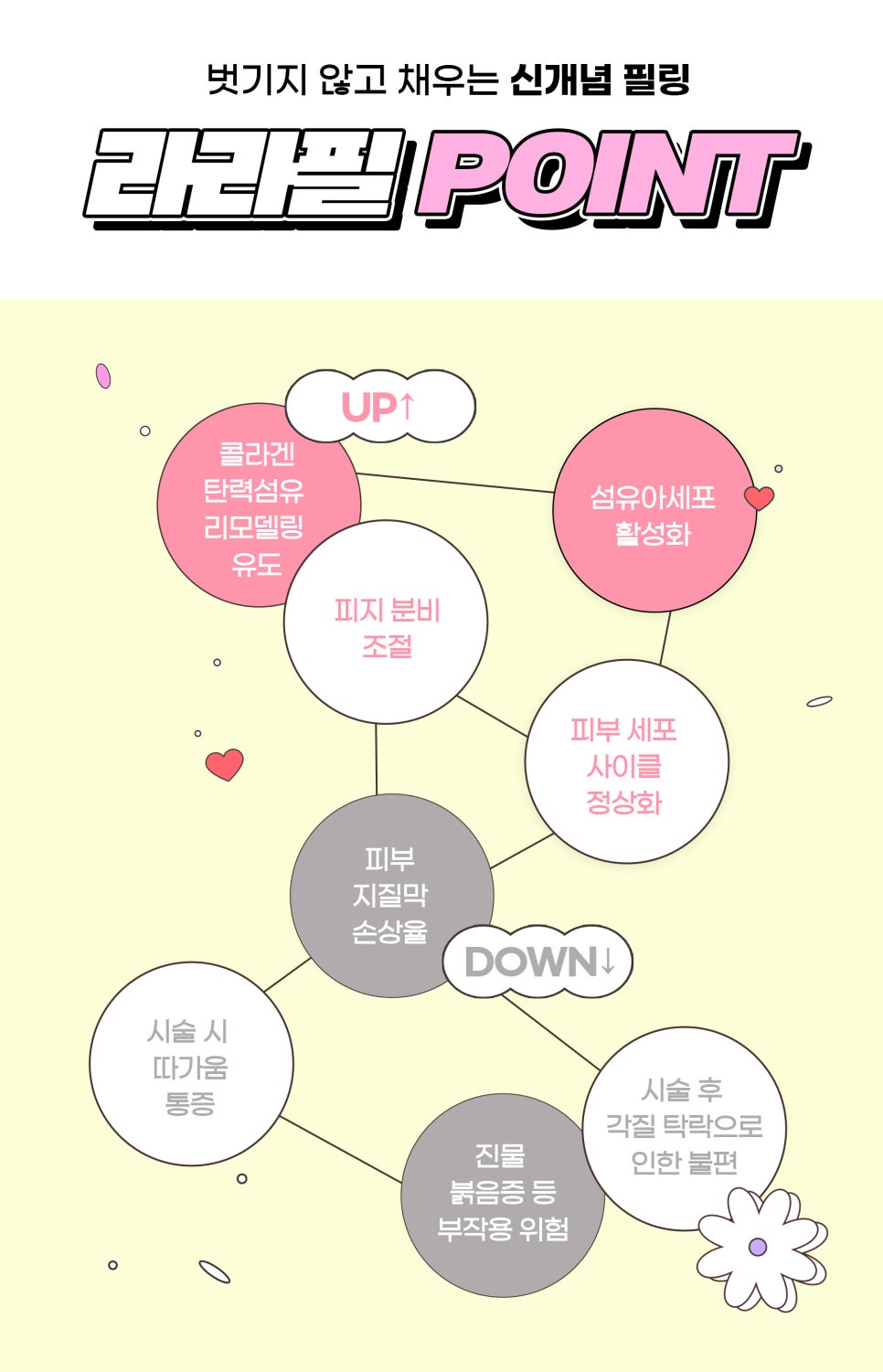 피부톤업 피부 결 개선에는 톤업패키지 관련 이미지 5