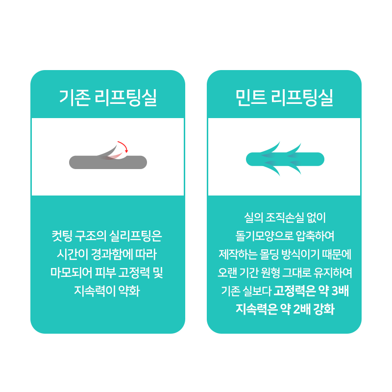 #민트실리프팅 뽀개기 #홍대리프팅 최강자 #제이필의원에서 ! 관련 이미지 3