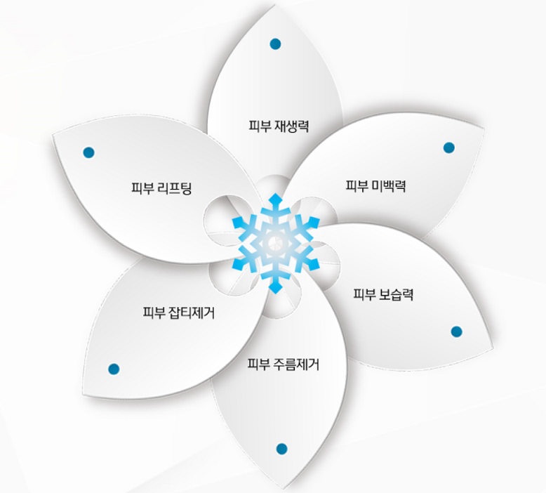 [홍대피부과] 제이필의원 눈꽃힐 미백 재생 앰플 관리 관련 이미지 2