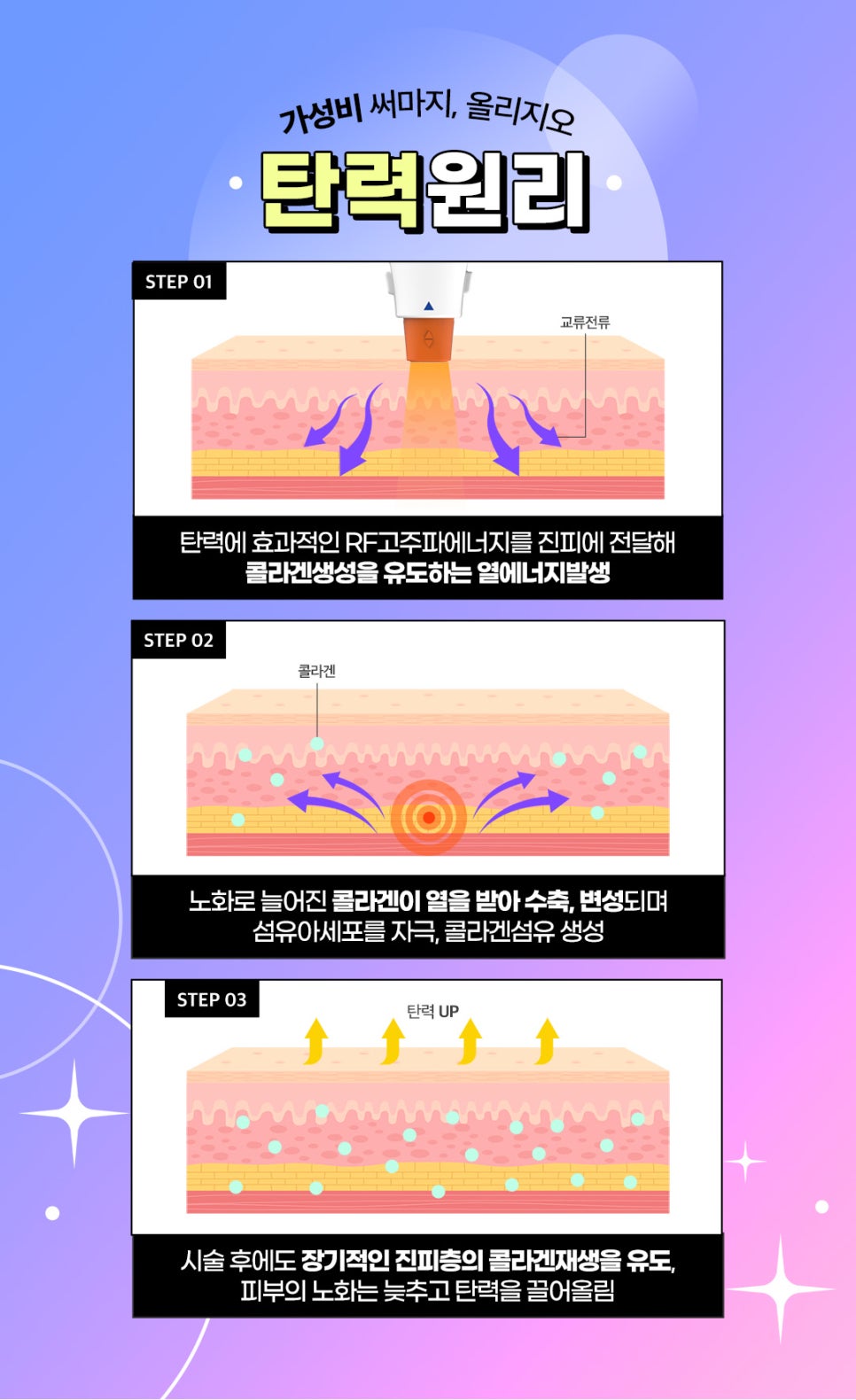 얼굴탄력관리는 올리고포텐자로! 관련 이미지 4