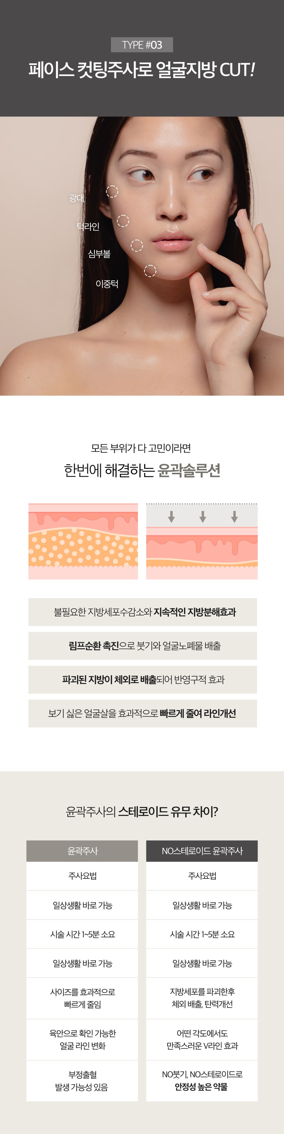얼굴살정리가 필요하다면 지방컷 관련 이미지 7