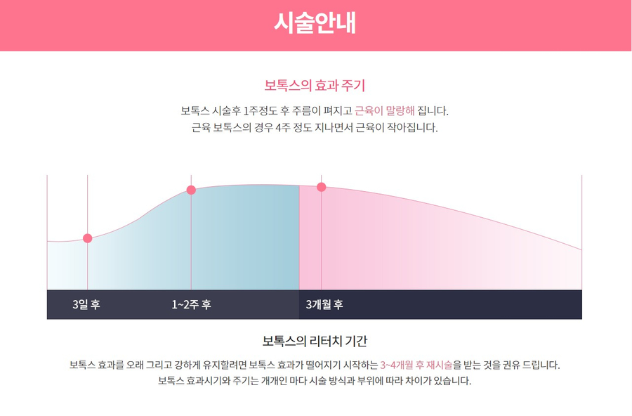 보톡스를 이용한 안면 주름개선과 발달된 근육 축소 시술 관련 이미지 12