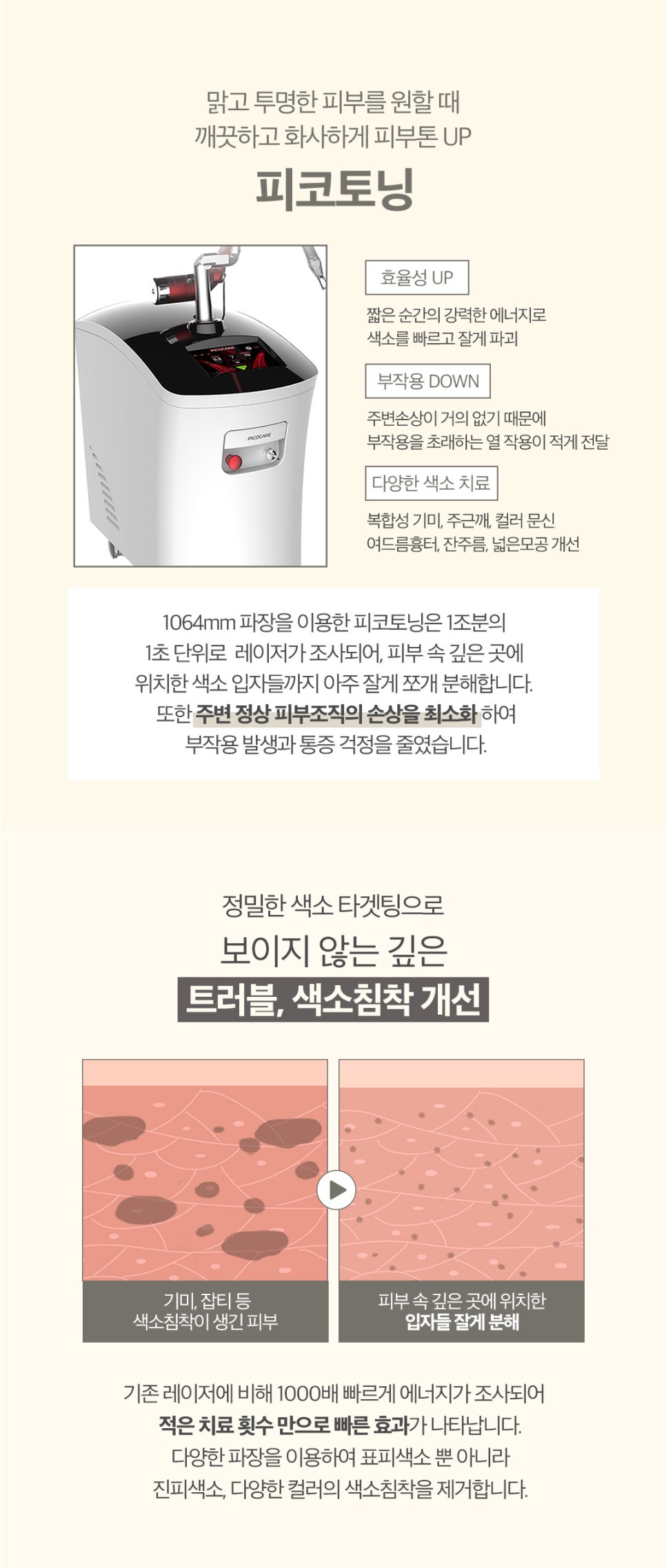 피부톤개선 및 타이트닝엔 피코티타늄 관련 이미지 4