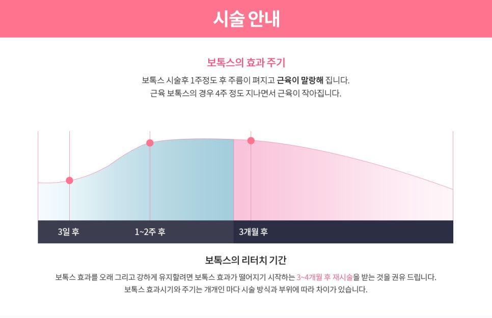[홍대피부과] v라인의 시작, 제이필의원 사각 턱 보톡스 관련 이미지 2