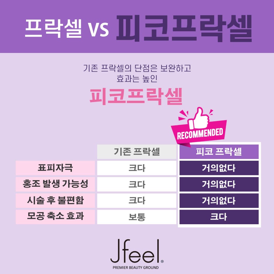 피코프락셀 모공축소는 제이필의원이지! 관련 이미지 8