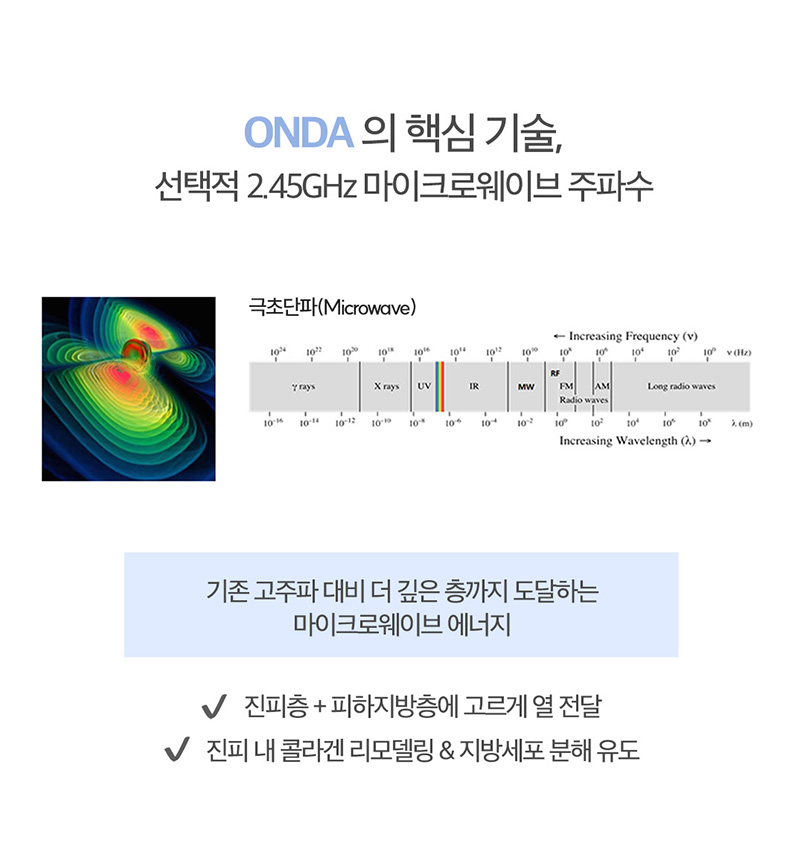 Ligament Filler + ONDA | Why Mid-Cheek and Jawline Lifting Matter image 9
