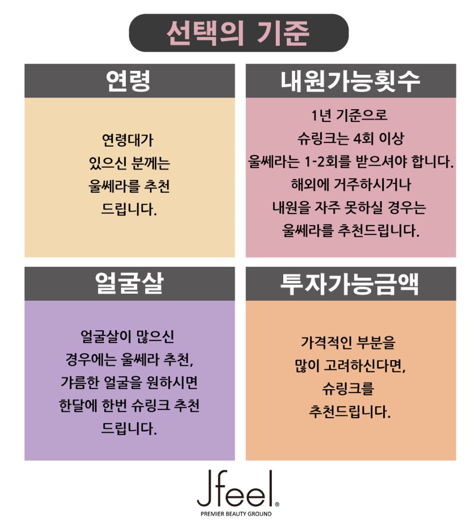 [홍대피부과] 제이필의원의 슈링크 vs. 울쎄라 그 차이에 대한 고찰 관련 이미지 8