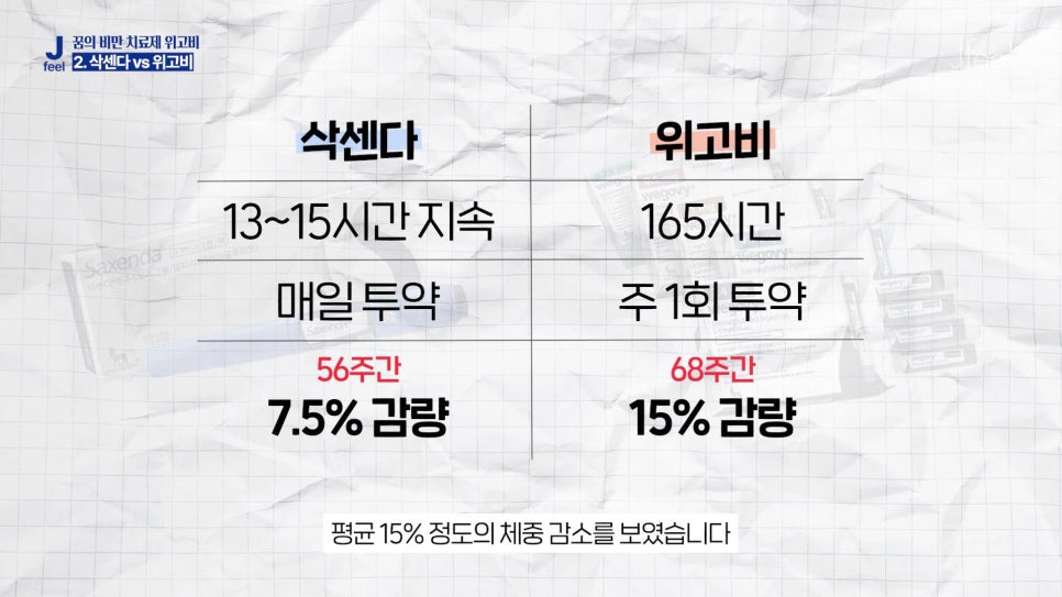 위고비의 진실 1편, 가격&효과 비교분석! 관련 이미지 17
