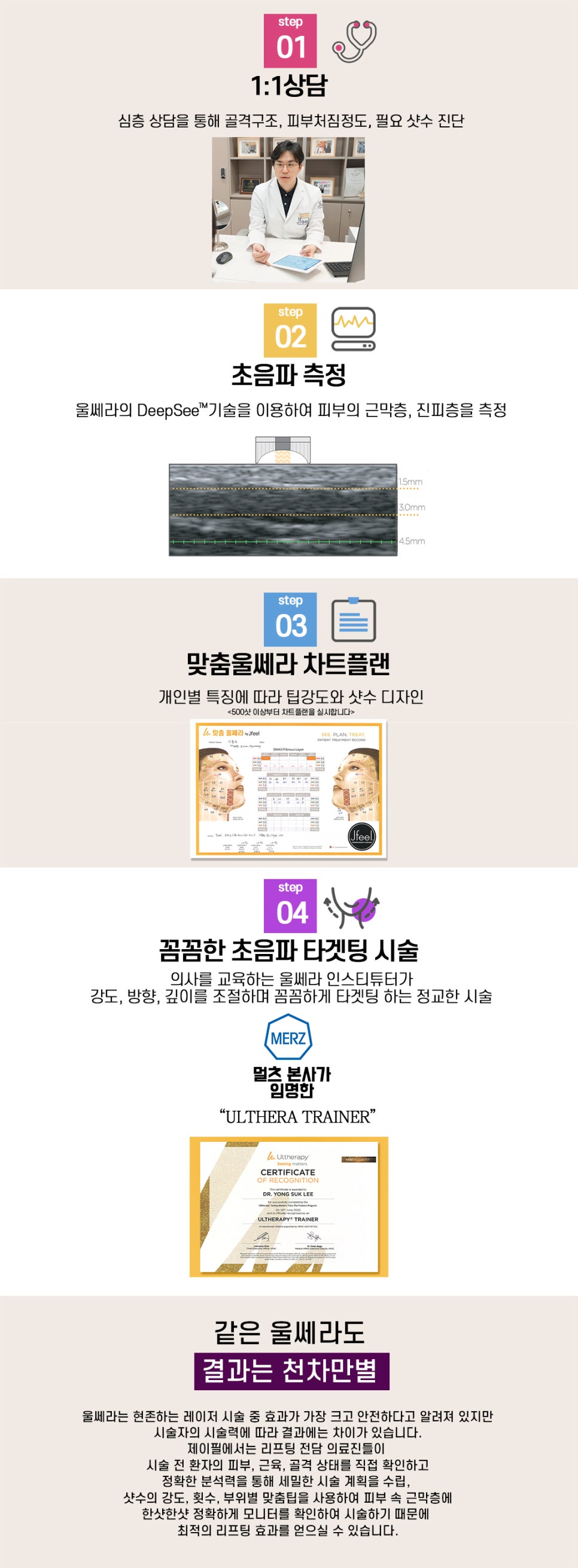 인모드,울쎄라를 이용한 리프팅 시술시 효과와 주의사항 관련 이미지 9