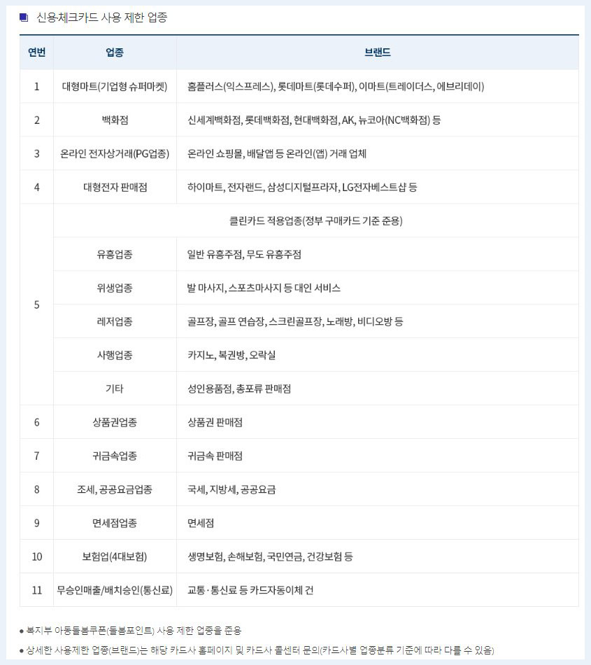 긴급재난지원금 사용처 홍대피부과 제이필의원 아동돌봄쿠폰도 사용가능 관련 이미지 6