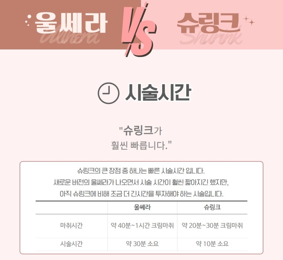 울쎄라, 슈링크 차이와 병원 선택 팁! 관련 이미지 11