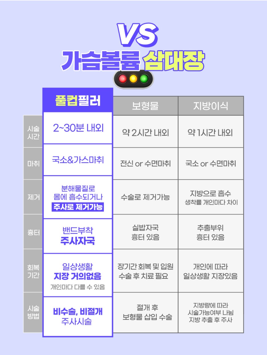 가슴필러로 볼륨감있는 풀컵 만들기 관련 이미지 6