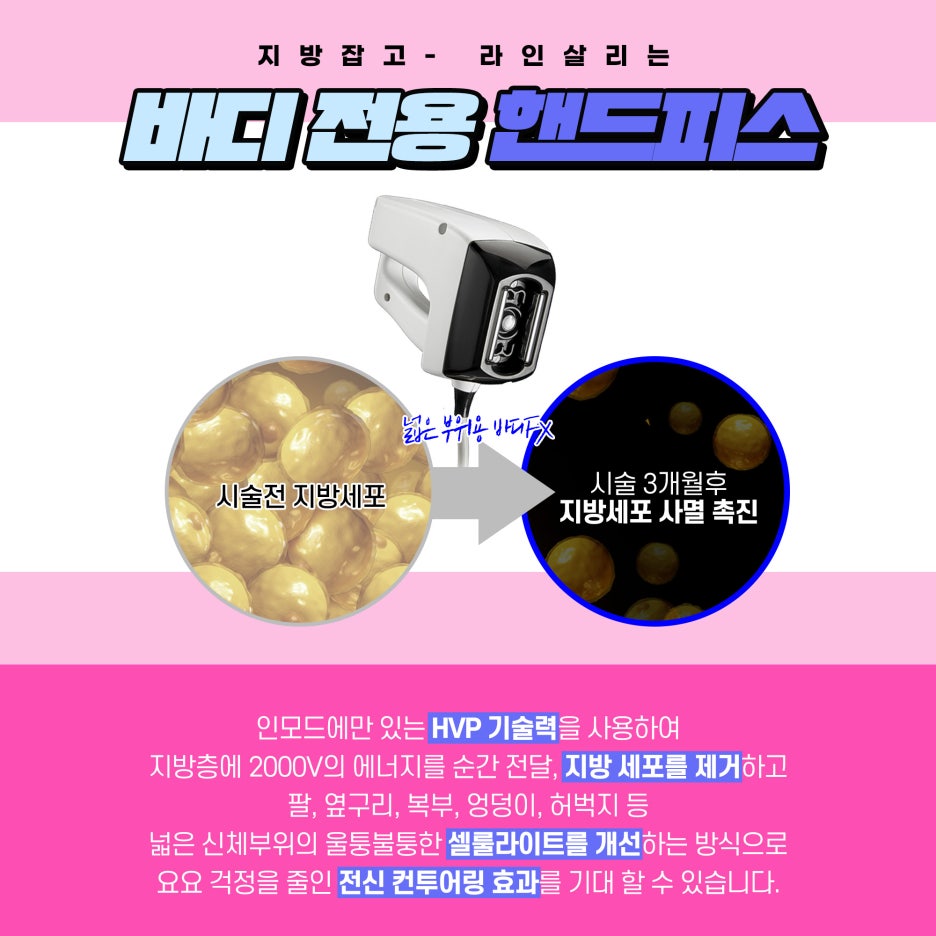 갑툭튀 허벅지살, 바디인모드+울핏으로 탄탄하게 하는 방법 관련 이미지 2