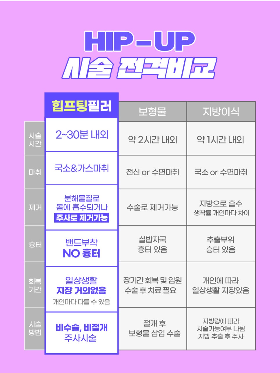 볼륨빵빵 애플HIP만드는 HIP프팅, 엉덩이필러 관련 이미지 4