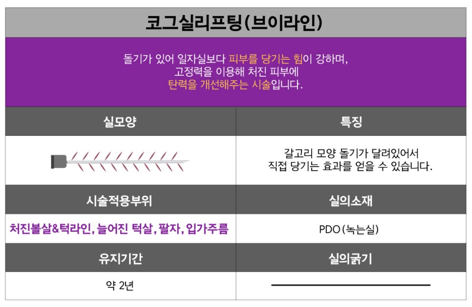 [홍대피부과] 피부탄력과 리프팅은 제이필 실 리프팅으로 관련 이미지 4