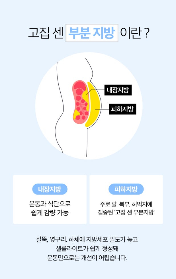 Fat That Won’t Go Away Even with Exercise, Solved with Fatduce Injection! Achieve a Slim Line Without Surgery! image 3