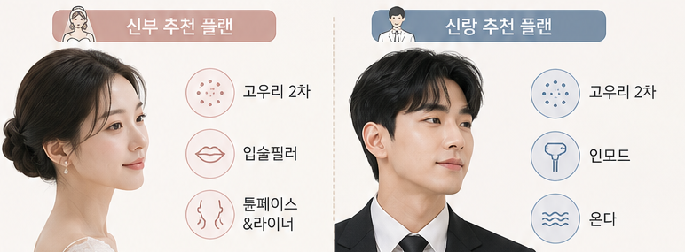 웨딩 피부관리 언제부터? 고우리&middot;울쎄라&middot;포텐자 결혼식 D-90 시술 총정리 관련 이미지 6