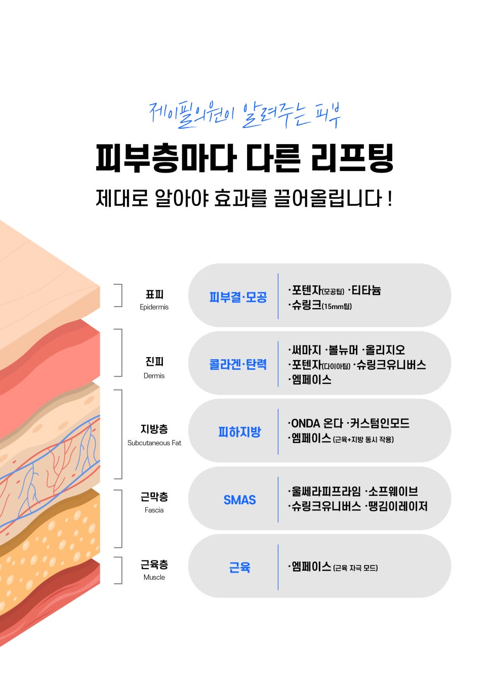 강남 튠페이스 리프팅 │ 온다&middot;소프라노티타늄 비교, 탄력레이저 선택 기준 정리 관련 이미지 3