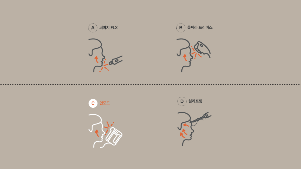 인모드 장점 및 주의할 점 5가지 관련 이미지 5