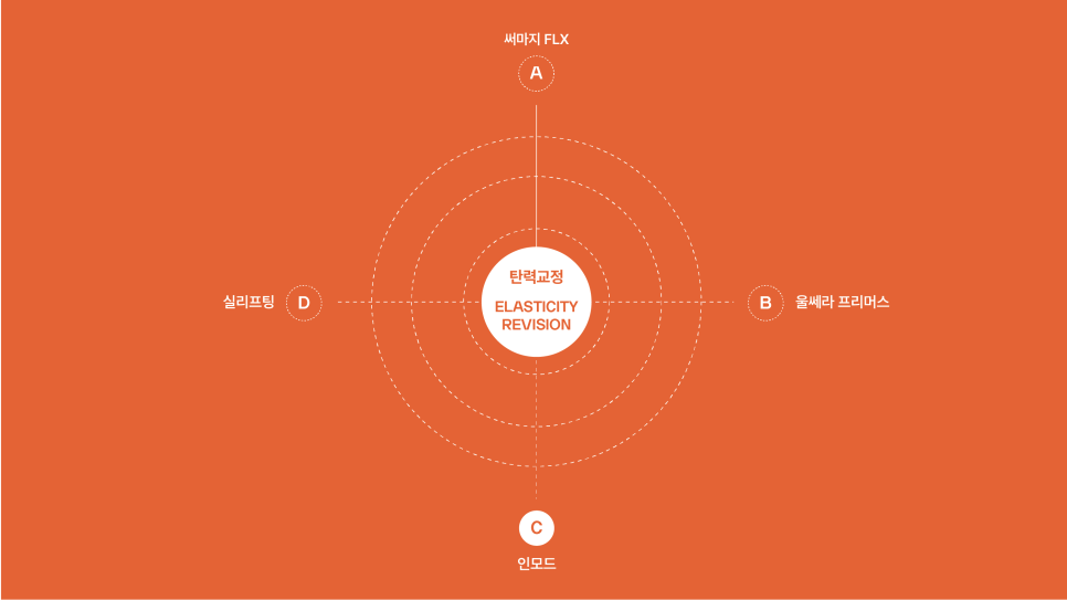 인모드 장점 및 주의할 점 5가지 관련 이미지 4